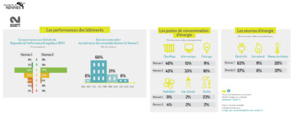Schéma Directeur Énergie – Eau des Universités de Rennes 1 & 2